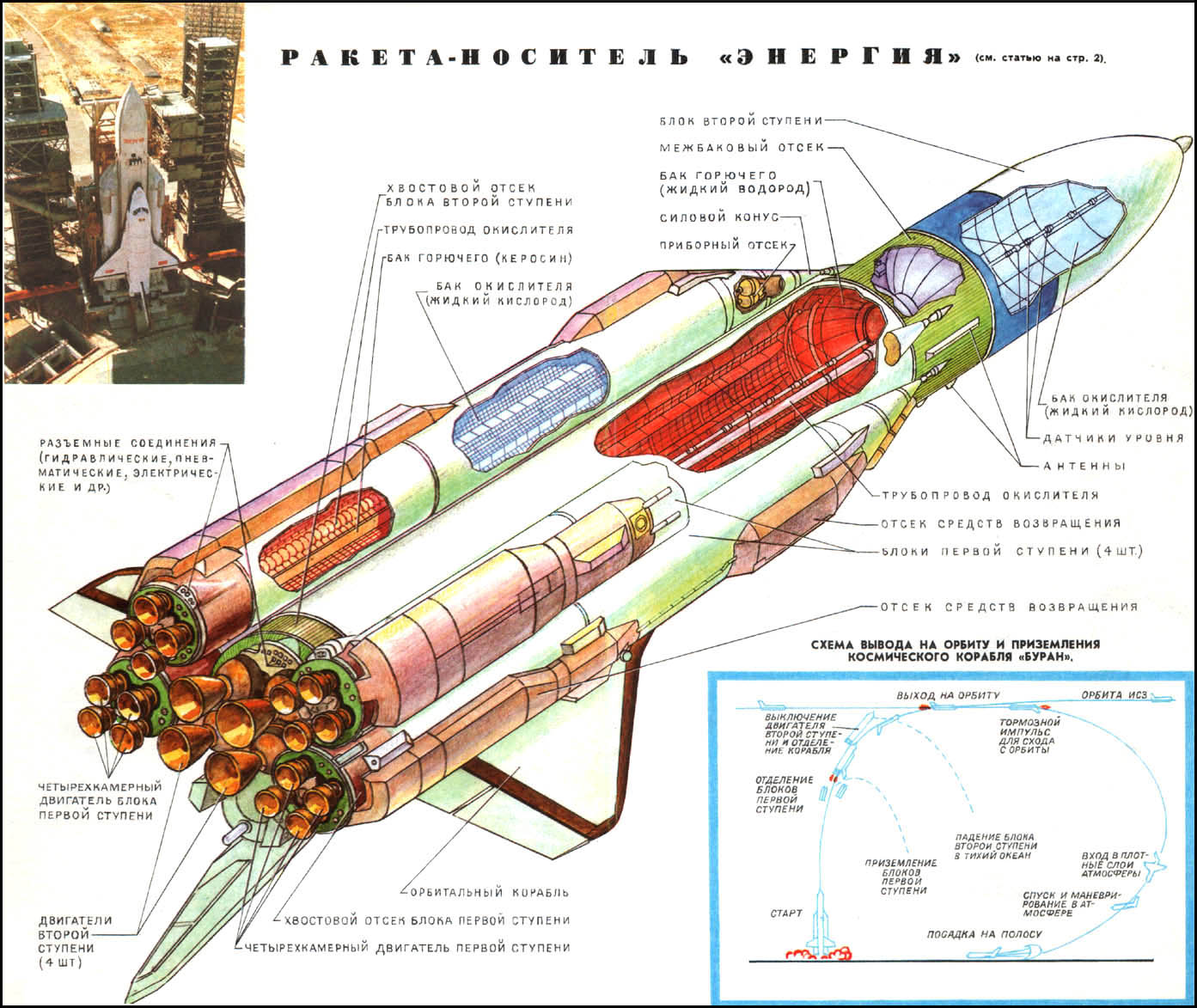 Наука и жизнь 4 2024. Ракета-носитель энергия схема. Энергия ракетоноситель схема. Ракетоноситель энергия чертеж. Конструкция ракетоносителя энергии.